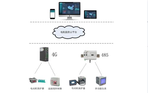 工廠電動機監(jiān)控系統(tǒng) 實現(xiàn)電機運行狀態(tài)實時監(jiān)測與故障預(yù)警