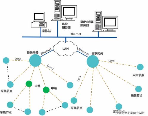 杭州某工廠能源數據采集管理系統的信息系統集成服務方案